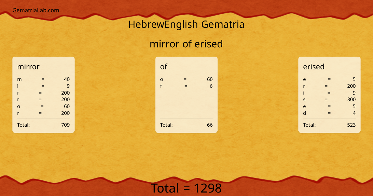 mirror of erised in hebrewEnglish Gematria